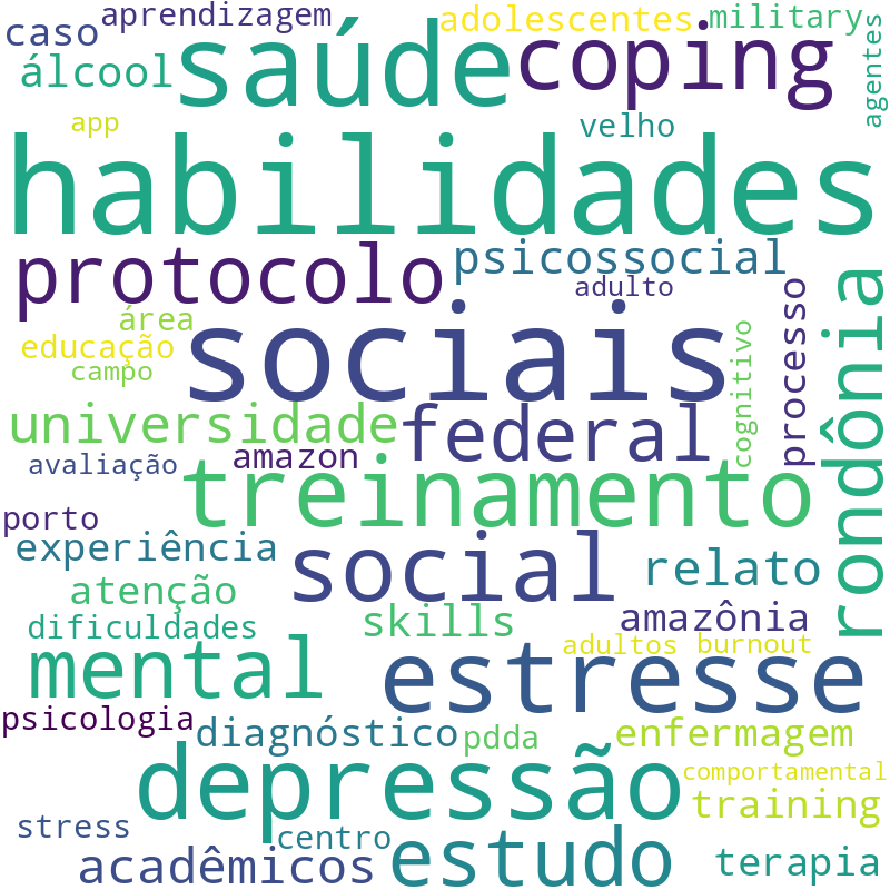 Nuvem de termos dos títulos das publicações