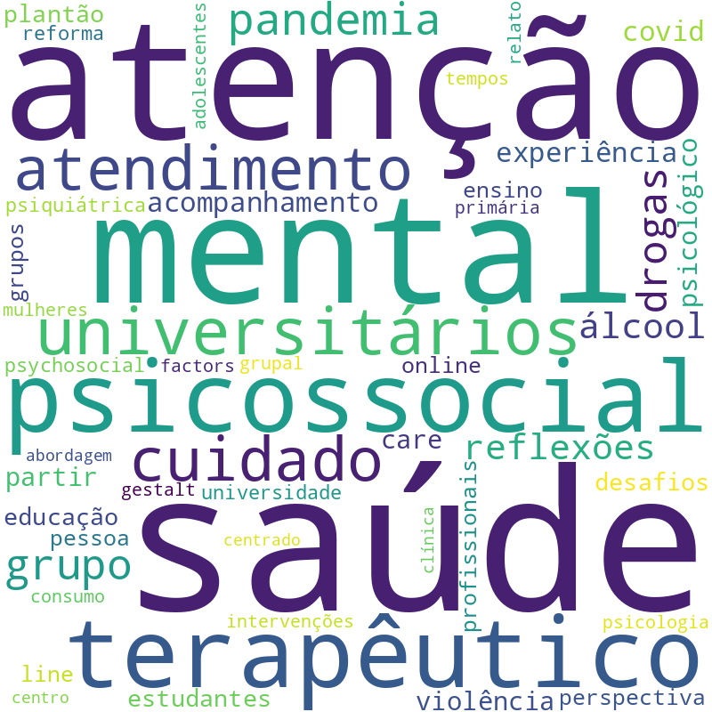 Nuvem de termos dos títulos das publicações