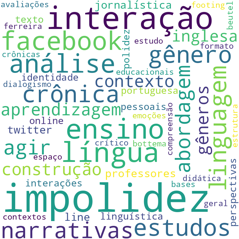 Nuvem de termos dos títulos das publicações