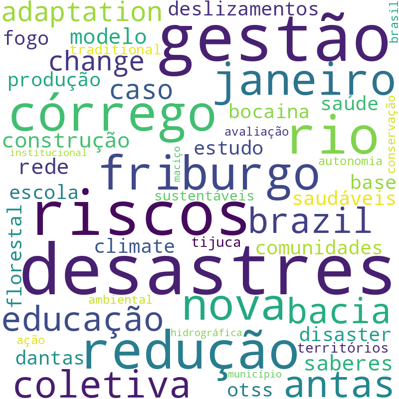 Nuvem de termos dos títulos das publicações