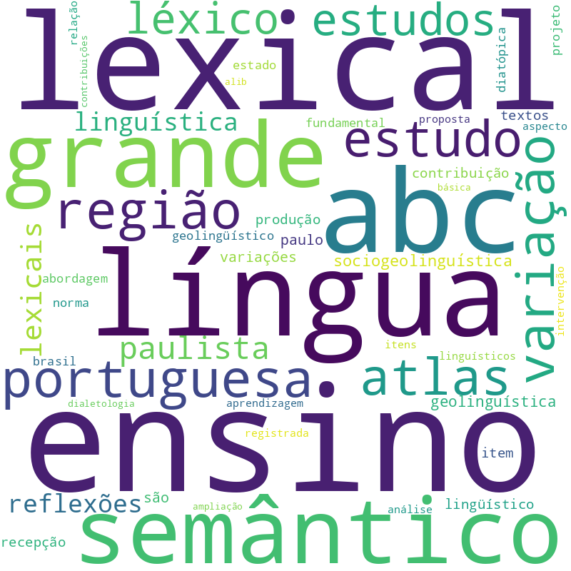 Nuvem de termos dos títulos das publicações