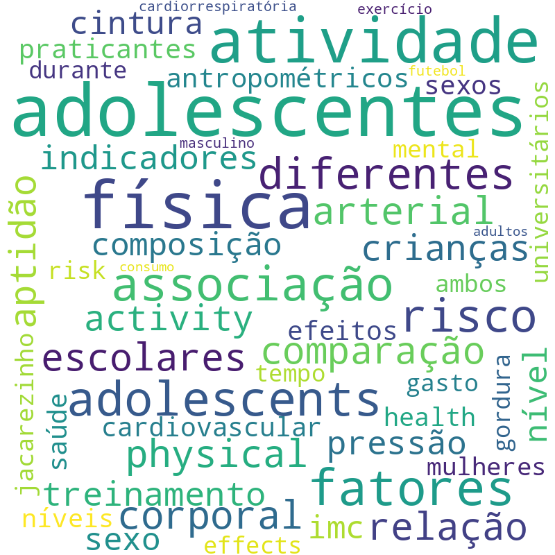 Nuvem de termos dos títulos das publicações