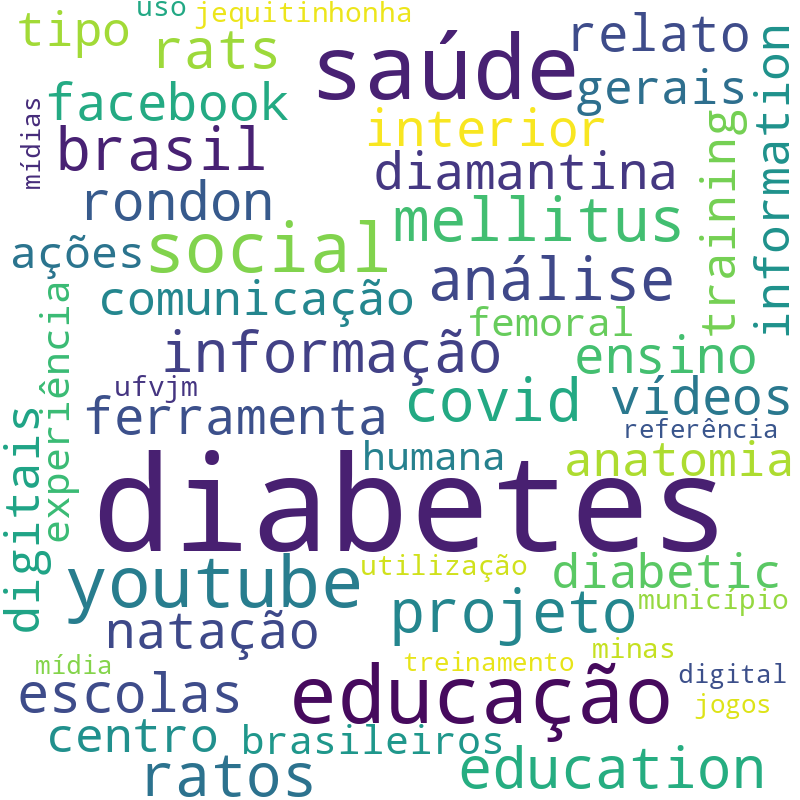 Nuvem de termos dos títulos das publicações