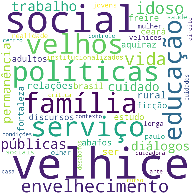 Nuvem de termos dos títulos das publicações