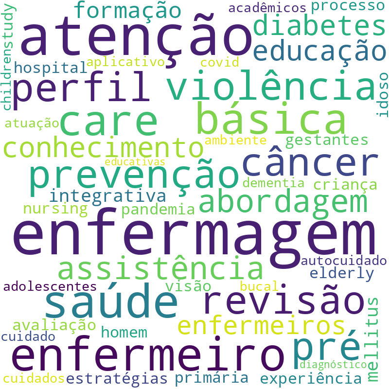 Nuvem de termos dos títulos das publicações