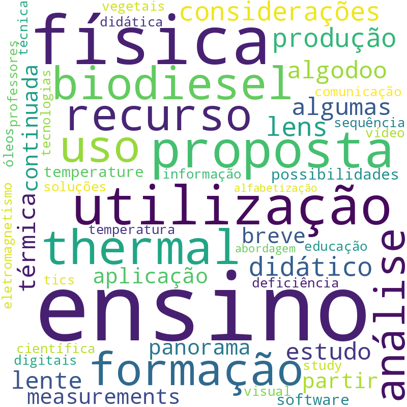 Nuvem de termos dos títulos das publicações