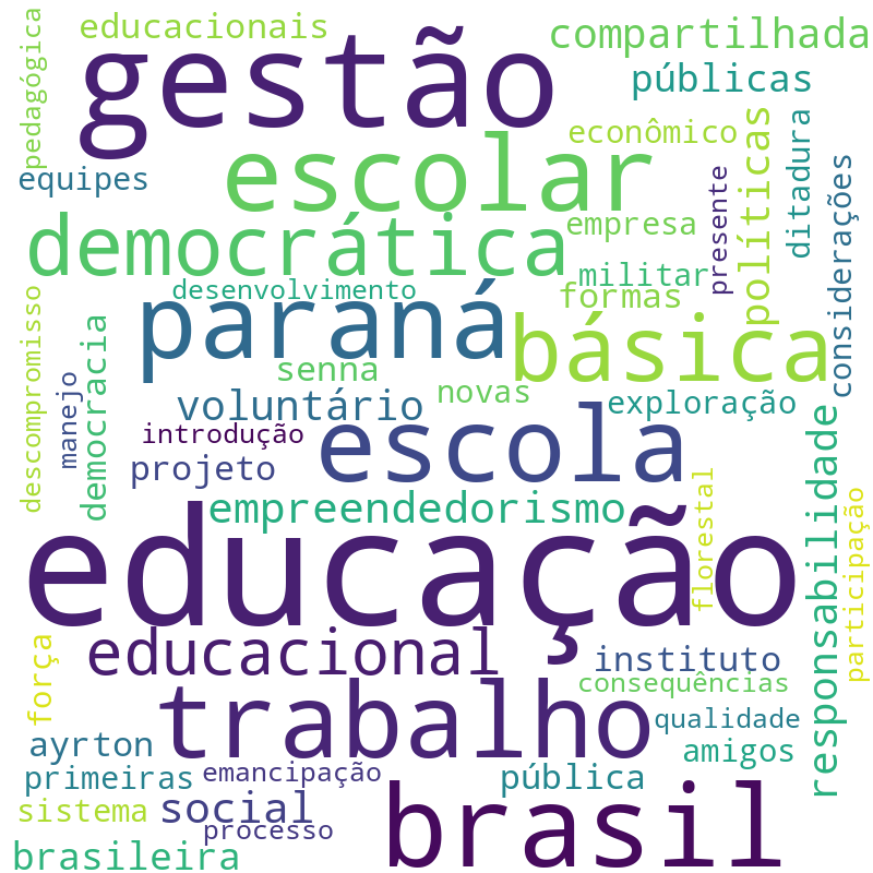 Nuvem de termos dos títulos das publicações
