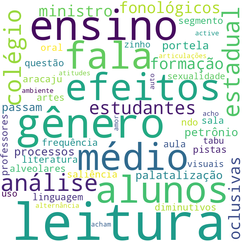 Nuvem de termos dos títulos das publicações