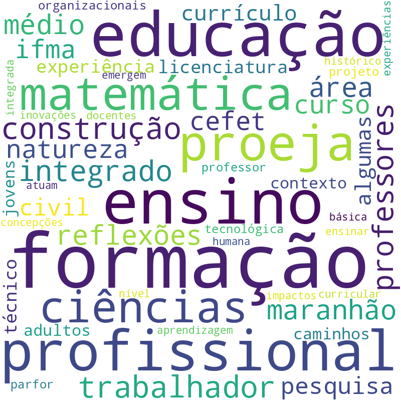 Nuvem de termos dos títulos das publicações
