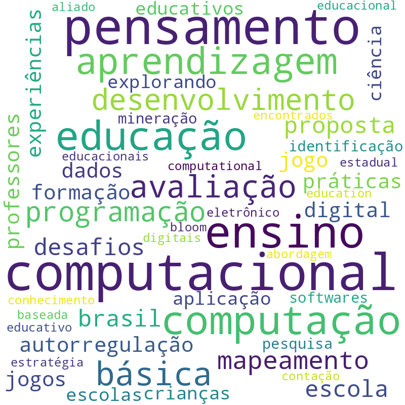 Nuvem de termos dos títulos das publicações