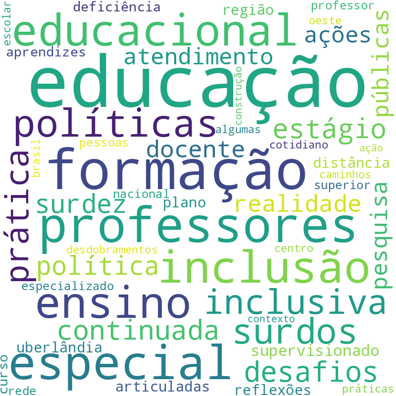 Nuvem de termos dos títulos das publicações