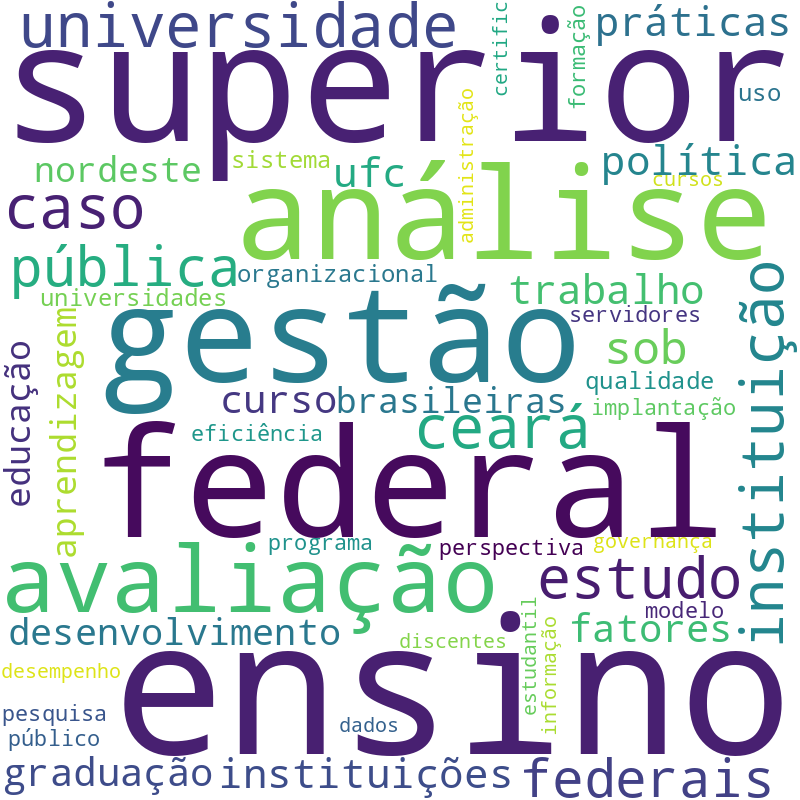 Nuvem de termos dos títulos das publicações