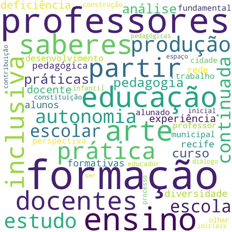 Nuvem de termos dos títulos das publicações