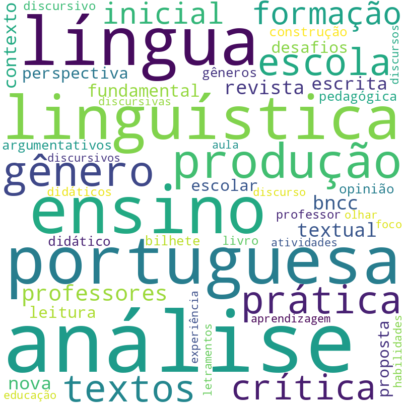 Nuvem de termos dos títulos das publicações
