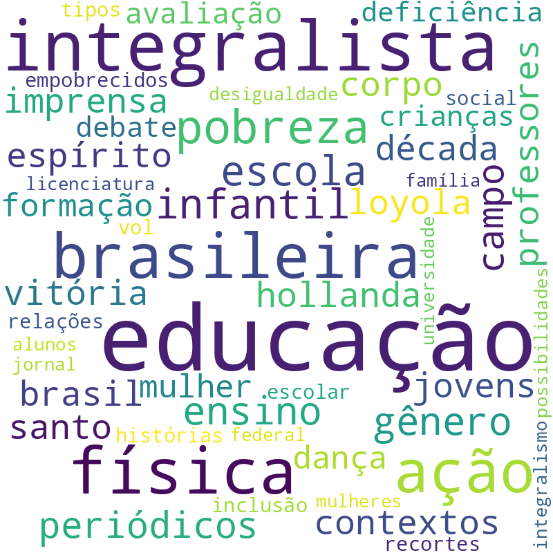 Nuvem de termos dos títulos das publicações