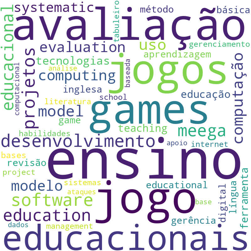 Nuvem de termos dos títulos das publicações