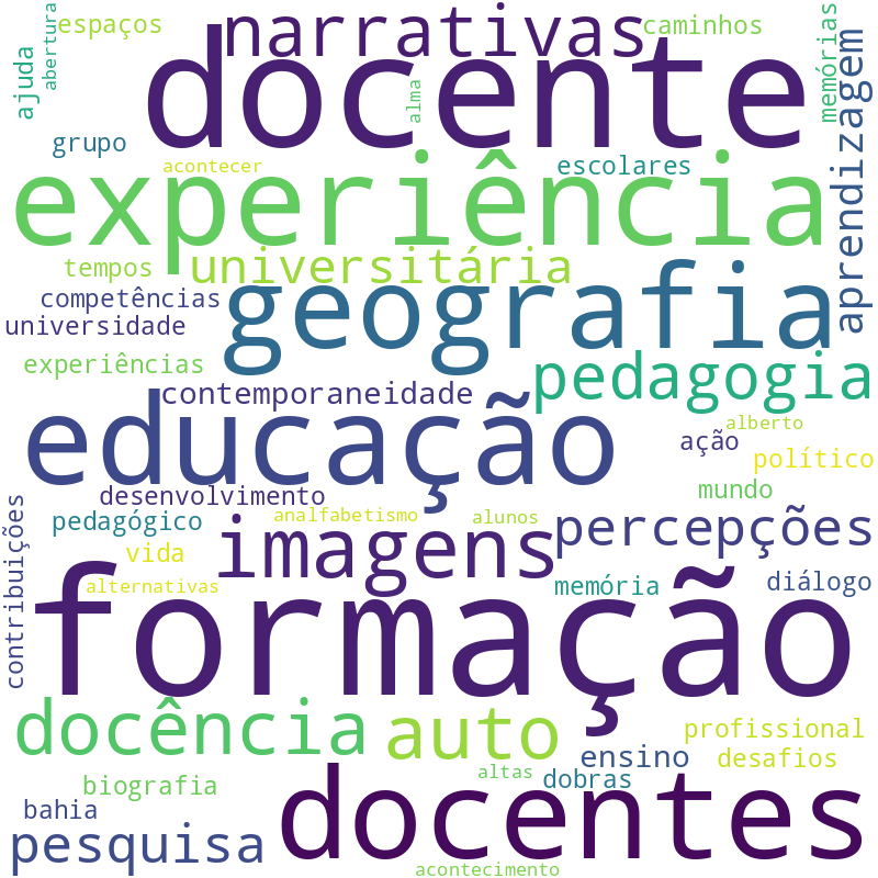 Nuvem de termos dos títulos das publicações
