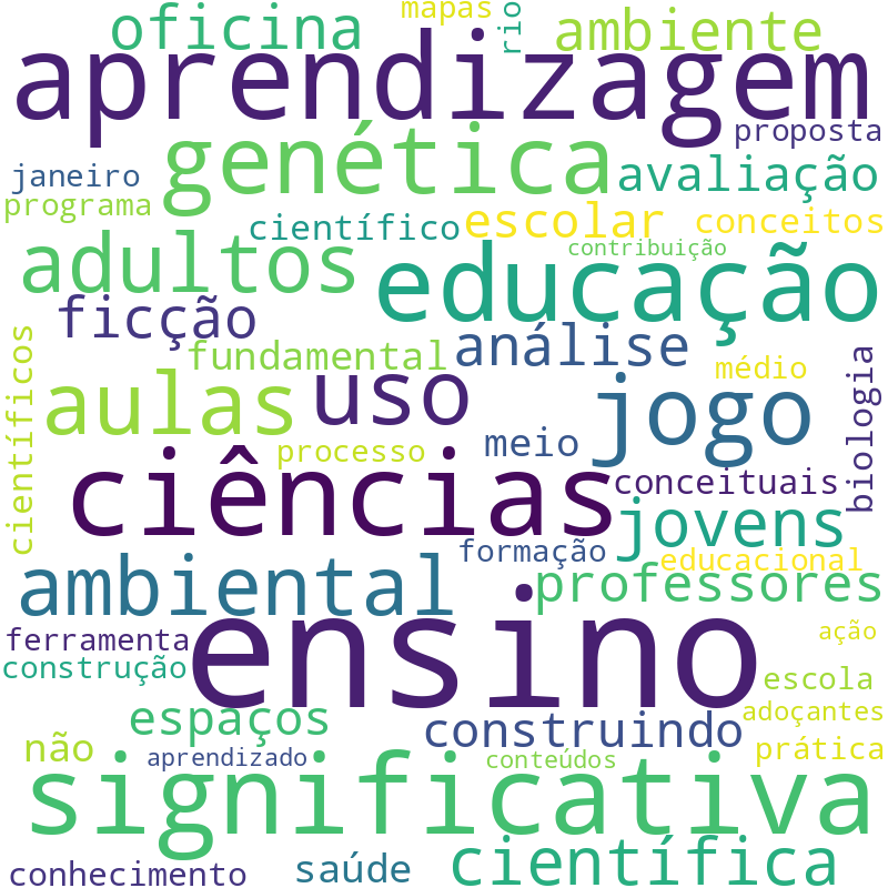 Nuvem de termos dos títulos das publicações