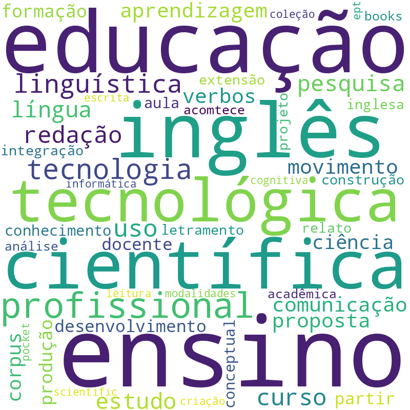 Nuvem de termos dos títulos das publicações