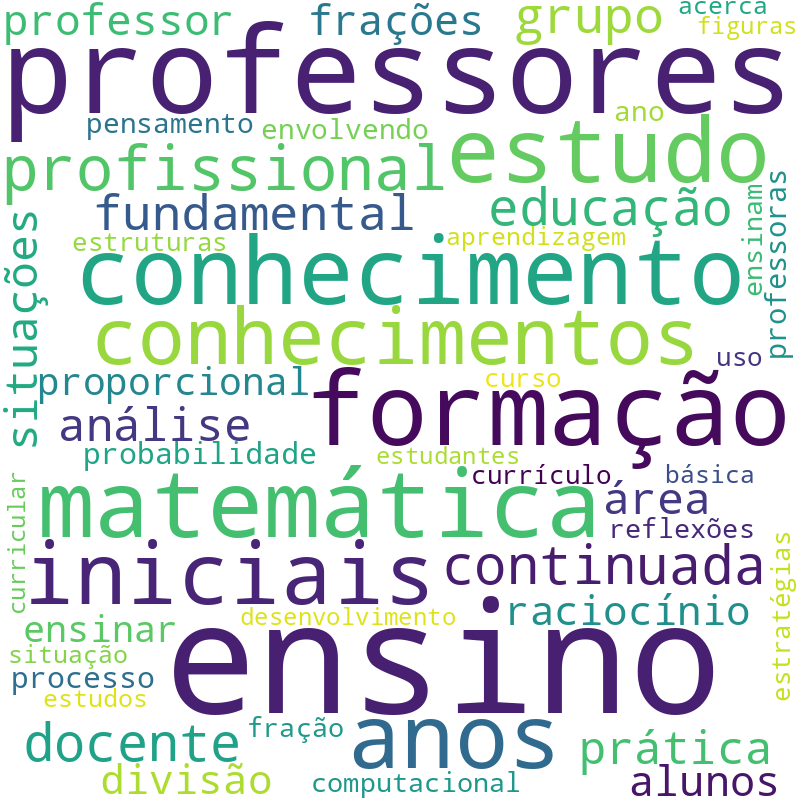 Nuvem de termos dos títulos das publicações