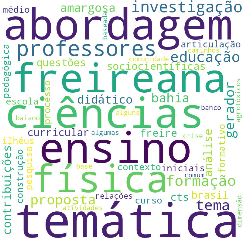 Nuvem de termos dos títulos das publicações