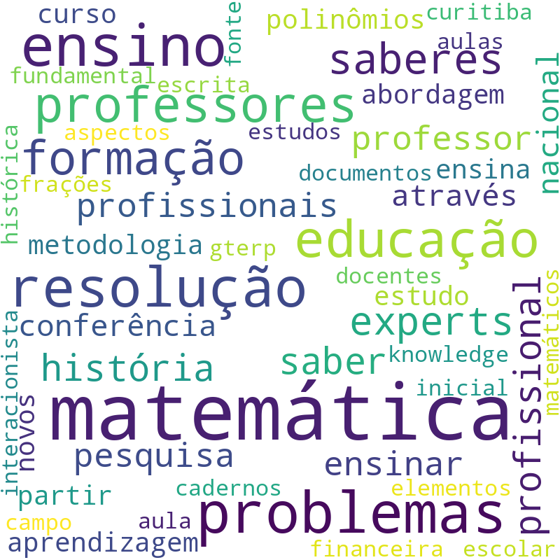 Nuvem de termos dos títulos das publicações
