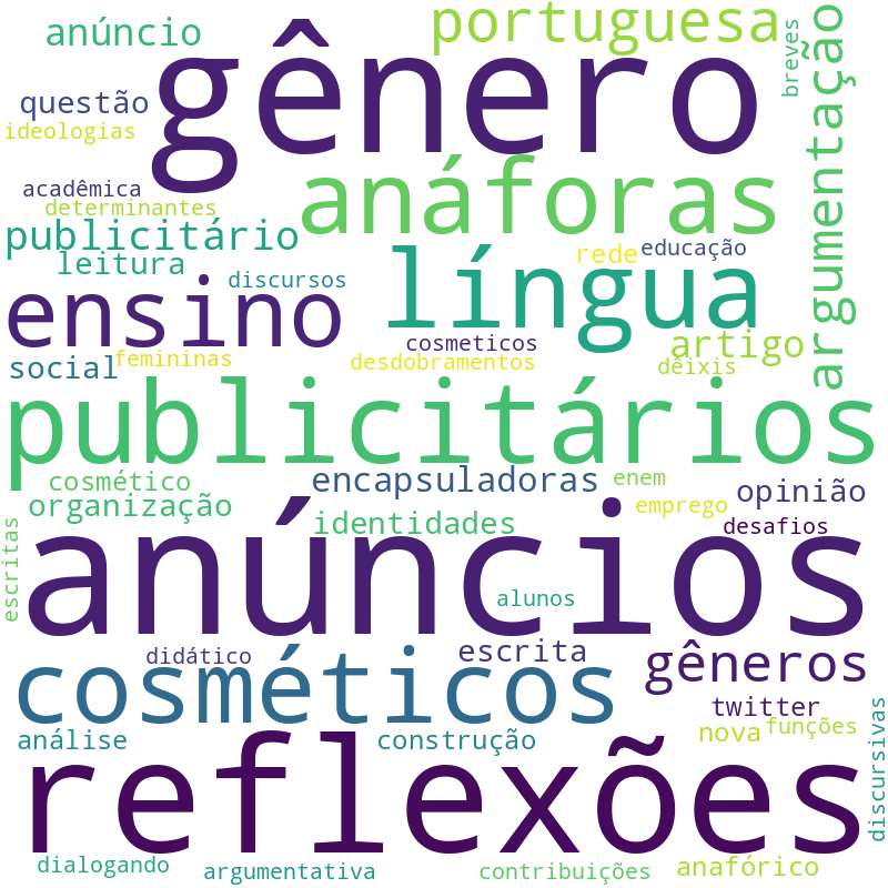 Nuvem de termos dos títulos das publicações