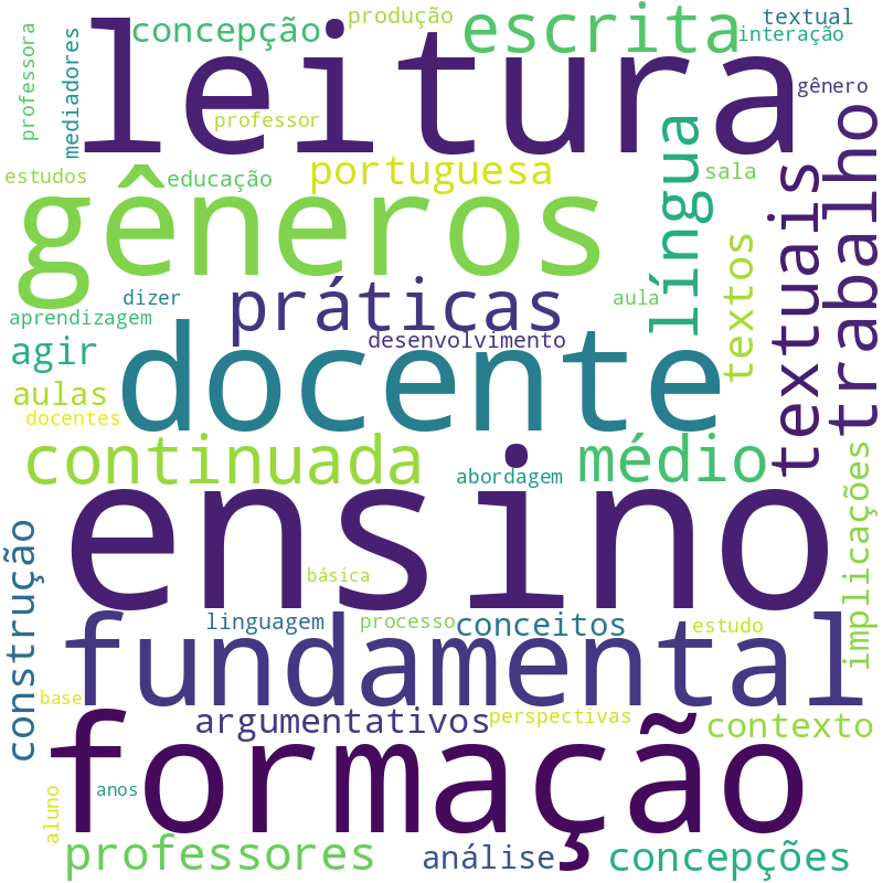 Nuvem de termos dos títulos das publicações