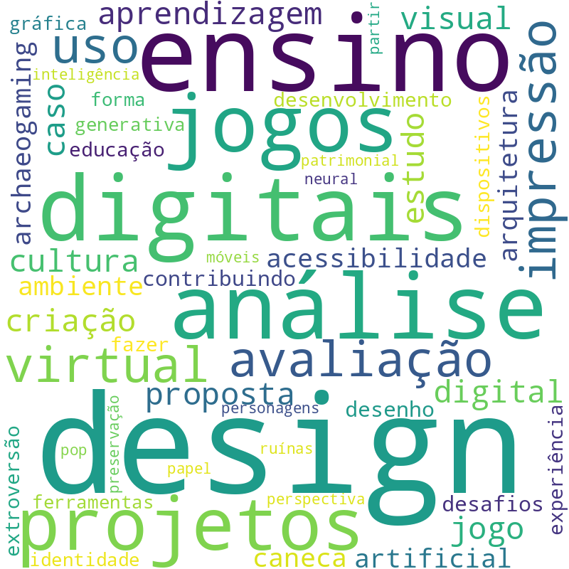 Nuvem de termos dos títulos das publicações