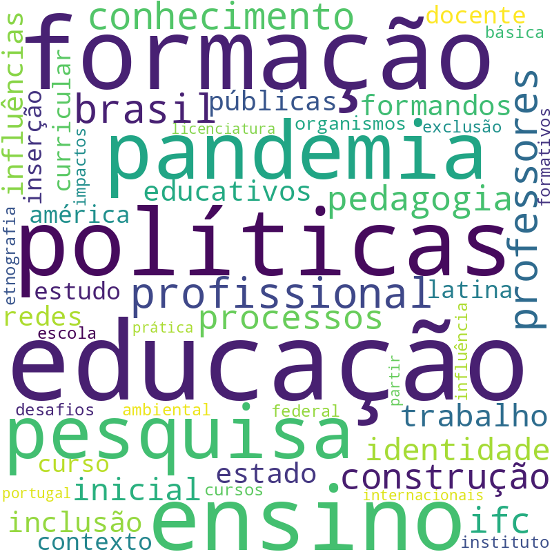 Nuvem de termos dos títulos das publicações