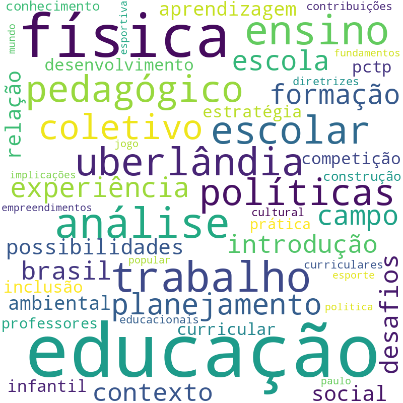 Nuvem de termos dos títulos das publicações