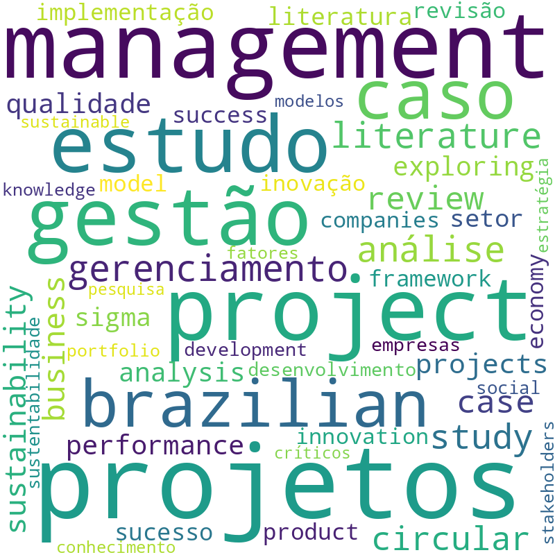 Nuvem de termos dos títulos das publicações