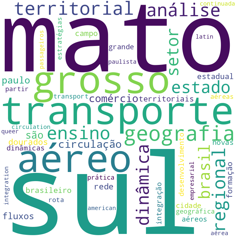 Nuvem de termos dos títulos das publicações