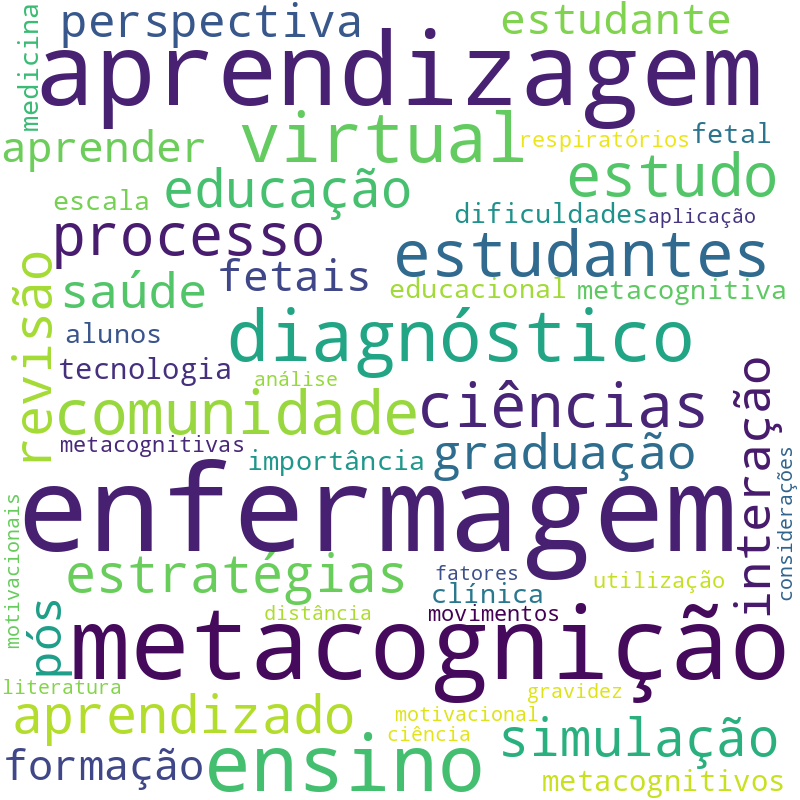 Nuvem de termos dos títulos das publicações