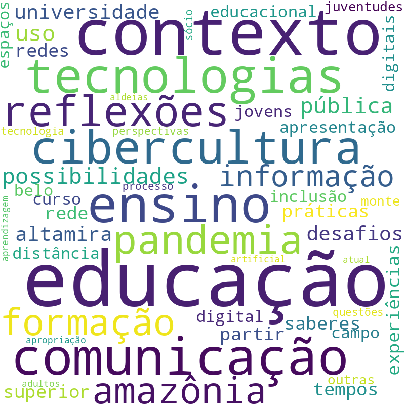Nuvem de termos dos títulos das publicações