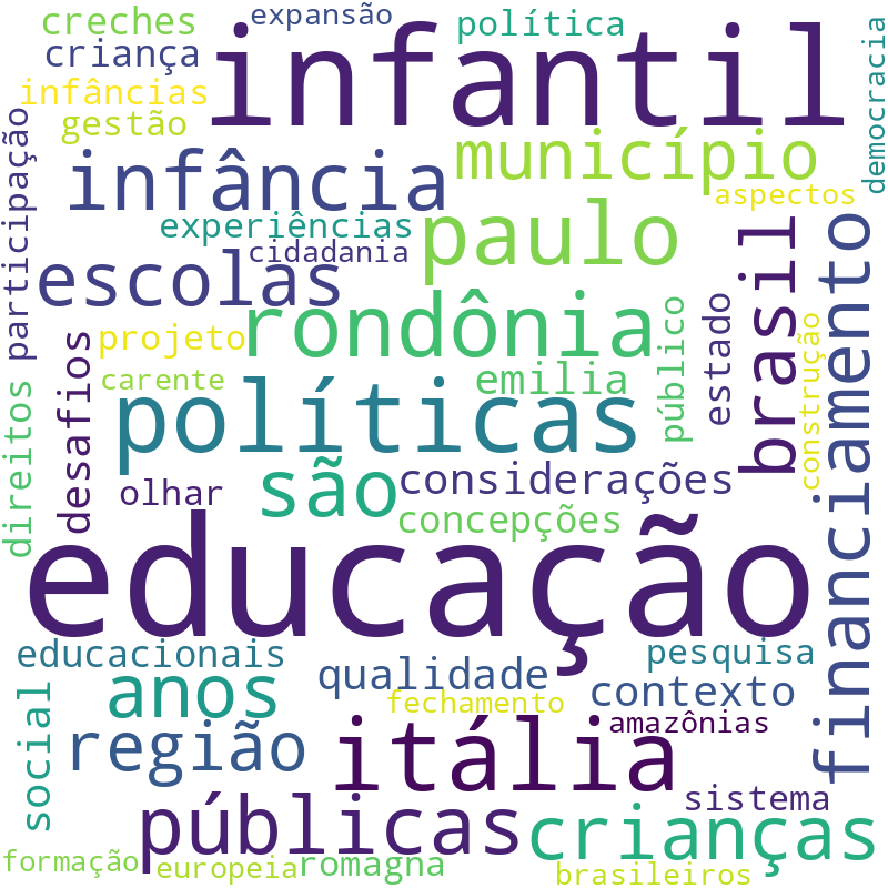 Nuvem de termos dos títulos das publicações