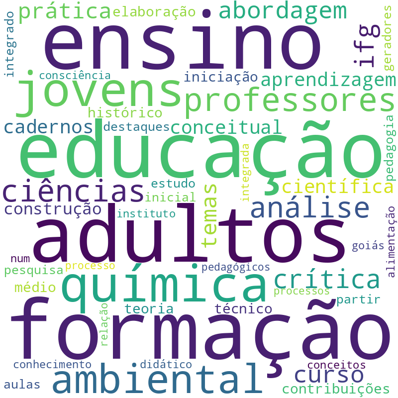Nuvem de termos dos títulos das publicações