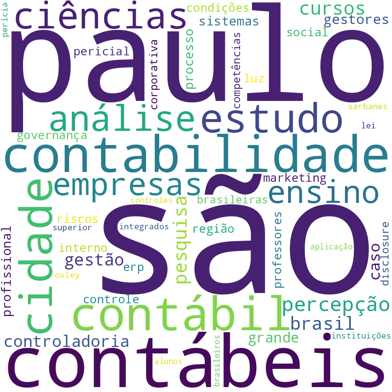 Nuvem de termos dos títulos das publicações