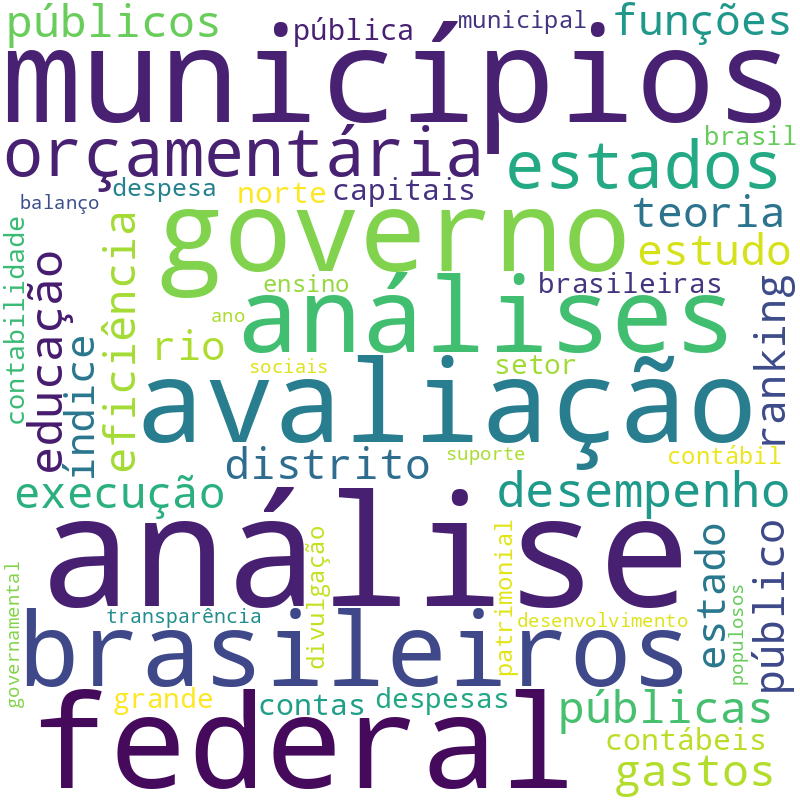 Nuvem de termos dos títulos das publicações