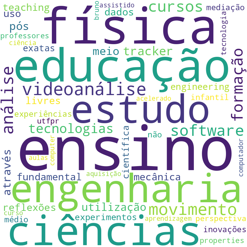Nuvem de termos dos títulos das publicações