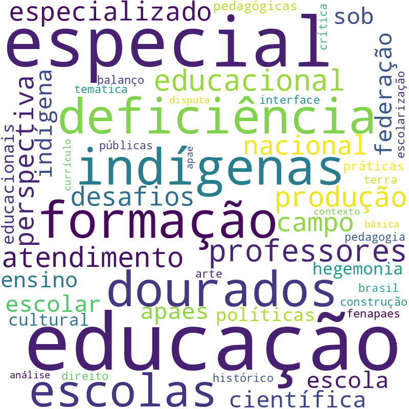 Nuvem de termos dos títulos das publicações