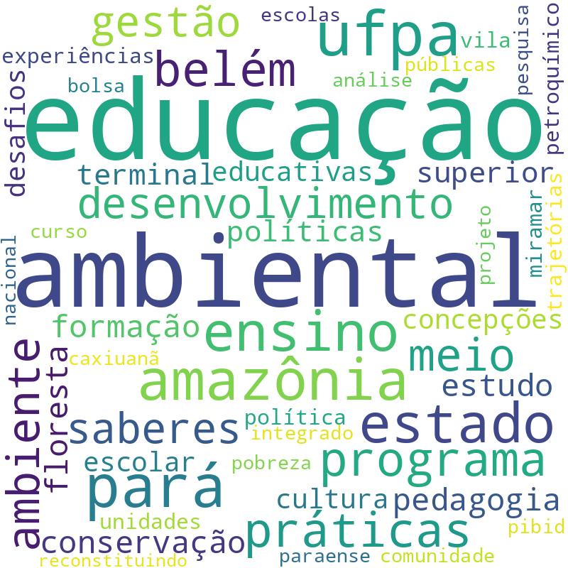 Nuvem de termos dos títulos das publicações