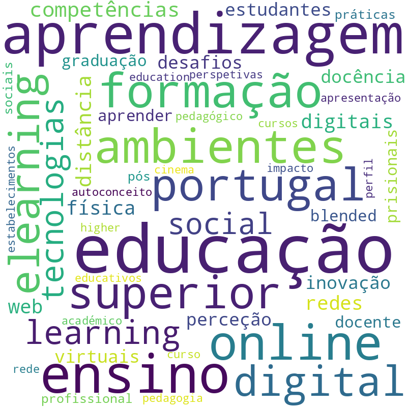 Nuvem de termos dos títulos das publicações