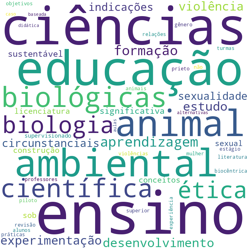 Nuvem de termos dos títulos das publicações
