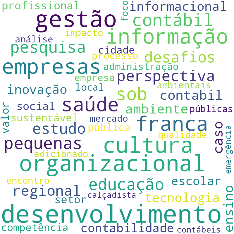 Nuvem de termos dos títulos das publicações