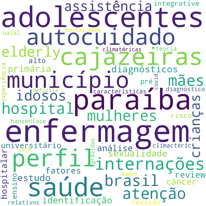 Nuvem de termos dos títulos das publicações
