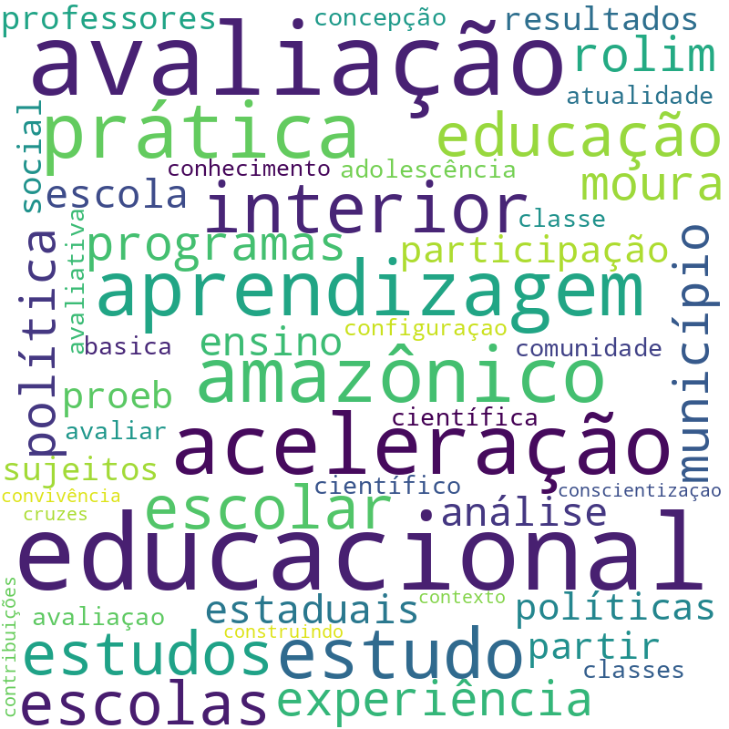 Nuvem de termos dos títulos das publicações