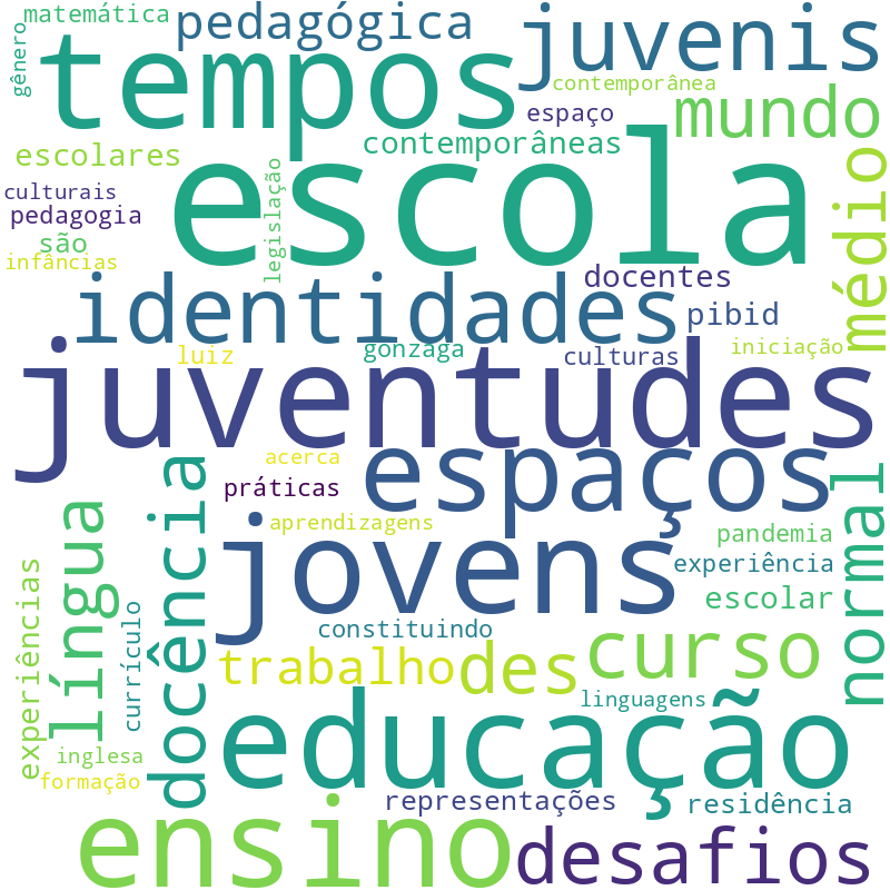 Nuvem de termos dos títulos das publicações