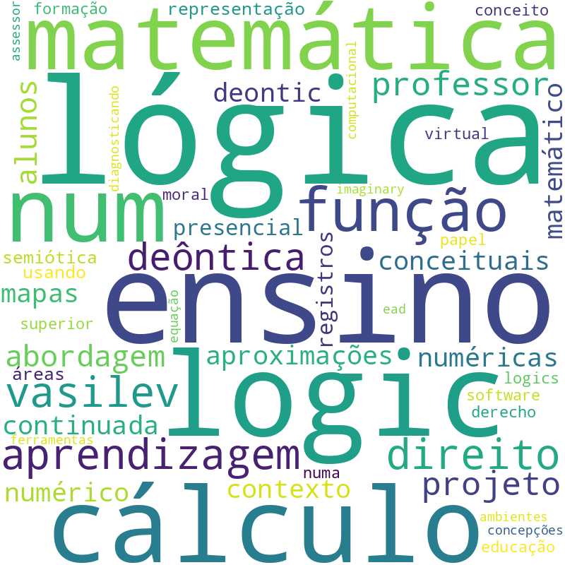 Nuvem de termos dos títulos das publicações