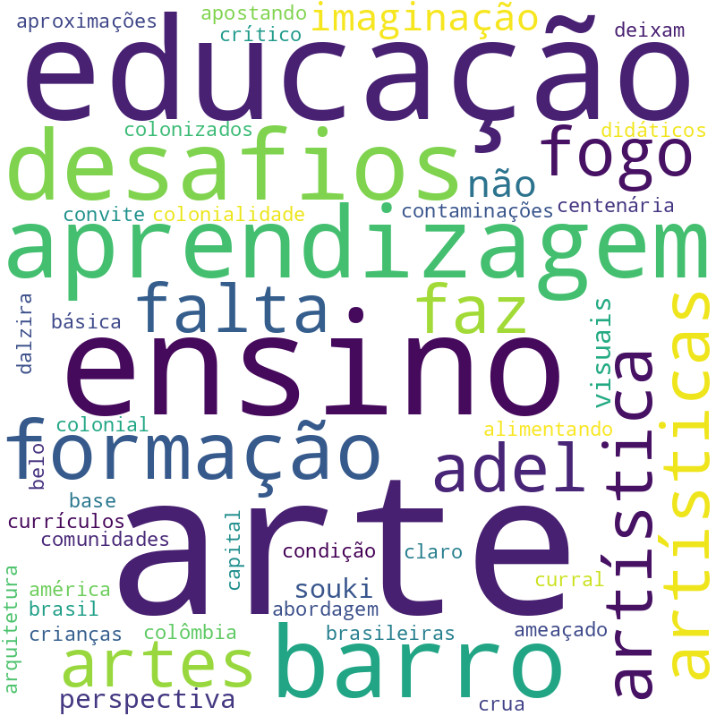 Nuvem de termos dos títulos das publicações